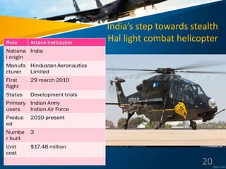 India’s step towards stealth
Hal light combat helicopter
20
 