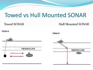 Towed vs Hull Mounted SONAR
Towed SONAR Hull Mounted SONAR
 