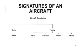 SIGNATURES OF AN
AIRCRAFT
Active Passive
Aircraft Signatures
Radar Visual Acoustics Infrared Others
6
 