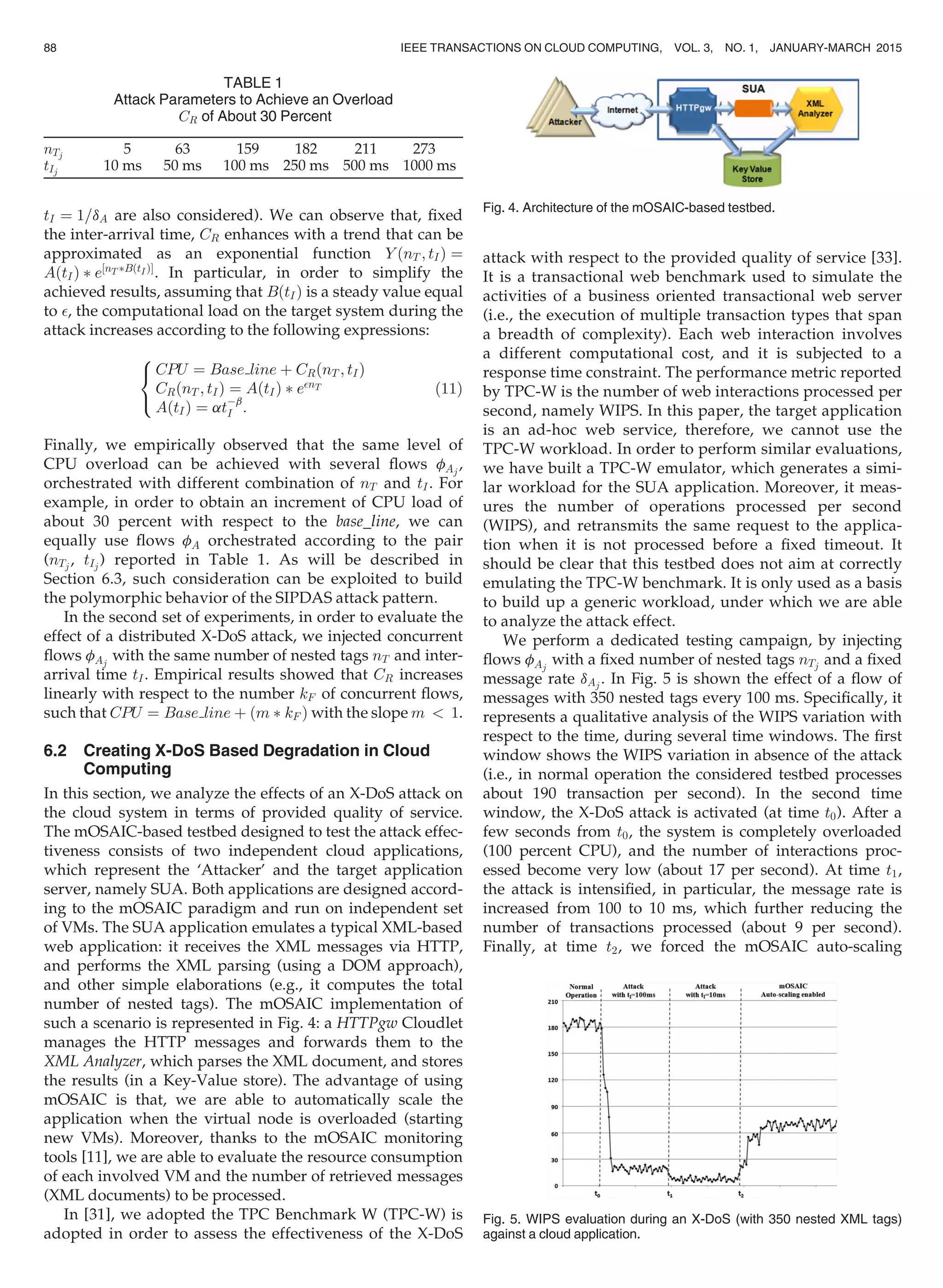 tI ¼ 1=dA are also considered). We can observe that, ﬁxed
the inter-arrival time, CR enhances with a trend that can be
approximated as an exponential function Y ðnT ; tIÞ ¼
AðtIÞ Ã e½nT ÃBðtI ÞŠ
. In particular, in order to simplify the
achieved results, assuming that BðtIÞ is a steady value equal
to , the computational load on the target system during the
attack increases according to the following expressions:
CPU ¼ Base line þ CRðnT ; tIÞ
CRðnT ; tIÞ ¼ AðtIÞ Ã enT
AðtIÞ ¼ atÀb
I :
8

:
(11)
Finally, we empirically observed that the same level of
CPU overload can be achieved with several ﬂows fAj
,
orchestrated with different combination of nT and tI. For
example, in order to obtain an increment of CPU load of
about 30 percent with respect to the base_line, we can
equally use ﬂows fA orchestrated according to the pair
(nTj , tIj ) reported in Table 1. As will be described in
Section 6.3, such consideration can be exploited to build
the polymorphic behavior of the SIPDAS attack pattern.
In the second set of experiments, in order to evaluate the
effect of a distributed X-DoS attack, we injected concurrent
ﬂows fAj
with the same number of nested tags nT and inter-
arrival time tI. Empirical results showed that CR increases
linearly with respect to the number kF of concurrent ﬂows,
such that CPU ¼ Base line þ ðm Ã kF Þ with the slope m  1.
6.2 Creating X-DoS Based Degradation in Cloud
Computing
In this section, we analyze the effects of an X-DoS attack on
the cloud system in terms of provided quality of service.
The mOSAIC-based testbed designed to test the attack effec-
tiveness consists of two independent cloud applications,
which represent the ‘Attacker’ and the target application
server, namely SUA. Both applications are designed accord-
ing to the mOSAIC paradigm and run on independent set
of VMs. The SUA application emulates a typical XML-based
web application: it receives the XML messages via HTTP,
and performs the XML parsing (using a DOM approach),
and other simple elaborations (e.g., it computes the total
number of nested tags). The mOSAIC implementation of
such a scenario is represented in Fig. 4: a HTTPgw Cloudlet
manages the HTTP messages and forwards them to the
XML Analyzer, which parses the XML document, and stores
the results (in a Key-Value store). The advantage of using
mOSAIC is that, we are able to automatically scale the
application when the virtual node is overloaded (starting
new VMs). Moreover, thanks to the mOSAIC monitoring
tools [11], we are able to evaluate the resource consumption
of each involved VM and the number of retrieved messages
(XML documents) to be processed.
In [31], we adopted the TPC Benchmark W (TPC-W) is
adopted in order to assess the effectiveness of the X-DoS
attack with respect to the provided quality of service [33].
It is a transactional web benchmark used to simulate the
activities of a business oriented transactional web server
(i.e., the execution of multiple transaction types that span
a breadth of complexity). Each web interaction involves
a different computational cost, and it is subjected to a
response time constraint. The performance metric reported
by TPC-W is the number of web interactions processed per
second, namely WIPS. In this paper, the target application
is an ad-hoc web service, therefore, we cannot use the
TPC-W workload. In order to perform similar evaluations,
we have built a TPC-W emulator, which generates a simi-
lar workload for the SUA application. Moreover, it meas-
ures the number of operations processed per second
(WIPS), and retransmits the same request to the applica-
tion when it is not processed before a ﬁxed timeout. It
should be clear that this testbed does not aim at correctly
emulating the TPC-W benchmark. It is only used as a basis
to build up a generic workload, under which we are able
to analyze the attack effect.
We perform a dedicated testing campaign, by injecting
ﬂows fAj
with a ﬁxed number of nested tags nTj
and a ﬁxed
message rate dAj . In Fig. 5 is shown the effect of a ﬂow of
messages with 350 nested tags every 100 ms. Speciﬁcally, it
represents a qualitative analysis of the WIPS variation with
respect to the time, during several time windows. The ﬁrst
window shows the WIPS variation in absence of the attack
(i.e., in normal operation the considered testbed processes
about 190 transaction per second). In the second time
window, the X-DoS attack is activated (at time t0). After a
few seconds from t0, the system is completely overloaded
(100 percent CPU), and the number of interactions proc-
essed become very low (about 17 per second). At time t1,
the attack is intensiﬁed, in particular, the message rate is
increased from 100 to 10 ms, which further reducing the
number of transactions processed (about 9 per second).
Finally, at time t2, we forced the mOSAIC auto-scaling
TABLE 1
Attack Parameters to Achieve an Overload
CR of About 30 Percent
nTj 5 63 159 182 211 273
tIj
10 ms 50 ms 100 ms 250 ms 500 ms 1000 ms
Fig. 4. Architecture of the mOSAIC-based testbed.
Fig. 5. WIPS evaluation during an X-DoS (with 350 nested XML tags)
against a cloud application.
88 IEEE TRANSACTIONS ON CLOUD COMPUTING, VOL. 3, NO. 1, JANUARY-MARCH 2015
 