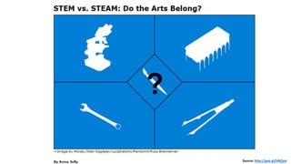 Library Steam Printable STEAM @ Your Library | PPTX