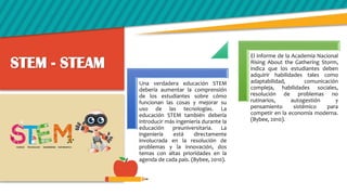 STEM - STEAM
Una verdadera educación STEM
debería aumentar la comprensión
de los estudiantes sobre cómo
funcionan las cosas y mejorar su
uso de las tecnologías. La
educación STEM también debería
introducir más ingeniería durante la
educación preuniversitaria. La
ingeniería está directamente
involucrada en la resolución de
problemas y la innovación, dos
temas con altas prioridades en la
agenda de cada país. (Bybee, 2010).
El informe de la Academia Nacional
Rising About the Gathering Storm,
indica que los estudiantes deben
adquirir habilidades tales como
adaptabilidad, comunicación
compleja, habilidades sociales,
resolución de problemas no
rutinarios, autogestión y
pensamiento sistémico para
competir en la economía moderna.
(Bybee, 2010).
 