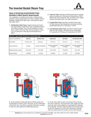 Valve Wide
Open
Self
Scrubbing
Flow
Valve
Closed
3. As the entering condensate starts to fill the bucket, the
bucket begins to exert a pull on the lever. As the condensate
continues to rise, more force is exerted until there is enough
to open the valve against the differential pressure.
4. As the valve starts to open, the pressure force across
the valve is reduced. The bucket then sinks rapidly and fully
opens the valve. Accumulated air is discharged first, followed
by condensate. The flow under the bottom of the bucket picks
up dirt and sweeps it out of the trap. Discharge continues
until more steam floats the bucket, and the cycle repeats.
Armstrong Steam and Condensate Group, 816 Maple St., Three Rivers, MI 49093 – USA Phone: (269) 273-1415 Fax: (269) 278-6555
armstronginternational.com
The Inverted Bucket Steam Trap
Types of Armstrong Inverted Bucket Traps
Available to Meet Specific Requirements
The availability of inverted bucket traps in different body
materials, piping configurations and other variables permits
flexibility in applying the right trap to meet specific needs.
See Table CG-4.
1. All-Stainless Steel Traps. Sealed, tamper-proof stain-
less steel bodies enable these traps to withstand freeze-
ups without damage. They may be installed on tracer
lines, outdoor drips and other services subject to freez-
ing. For pressures to 650 psig and temperatures to
800°F.
2. Cast Iron Traps. Standard inverted bucket traps for general
service at pressures to 250 psig and temperatures to 450°F.
Offered with side connections, side connections with integral
strainers and bottom inlet—top outlet connections.
3. Forged Steel Traps. Standard inverted bucket traps
for high pressure, high temperature services (including
superheated steam) to 2,700 psig at 1,050°F.
4. Cast Stainless Steel Traps. Standard inverted bucket
traps for high capacity, corrosive service. Repairable.
For pressures to 700 psig and temperatures to 506°F.
CG10
Cast Iron Stainless Steel Forged Steel Cast Steel Cast Stainless Steel
Connections 1/2" thru 2-1/2" 3/8" thru 1" 1/2" thru 2" 1/2" thru 1" 1/2" thru 2"
Type Connections Screwed Screwed, Socketweld
Screwed, Socketweld
or Flanged
Screwed, Socketweld
or Flanged
Screwed, Socketweld
or Flanged
Operating Pressure (psig) 0 thru 250 0 thru 650 0 thru 2,700 0 thru 600 0 thru 700
Capacity (lbs/hr) To 20,000 To 4,400 to 20,000 To 4,400 To 20,000
Table CG-4. Typical Design Parameters for Inverted Bucket Traps
15
Body and Cap Materials
13808 N101-Revised 2-11_838_Cons_Guide.qxd 2/3/11 12:24 PM Page CG10
 