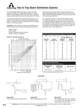11
10
9
8
7
6
5
4.5
4.0
3.5
3.3
3.0
2.8
2.6
2.5
2.4
2.3
2.2
2.15
PSIG
11
10
9
8
7
6
5
4.5
4.0
3.5
3.3
3.0
2.8
2.6
2.5
2.4
2.3
2.2
2.15
2.10
5.3
10.3
15.3
25.3
50.3
75.3
100.3
150.3
250.3
450.3
600.3
900.3
1500.3
2400.3
PRESSURE IN LBS PER SQUARE INCH
BTUPERSQFTPERHOURPERFTEMPERATUREDIFFERENCE
TEMPERATURE DIFFERENCE
150 160 180 200 240 300 400 500 700 900 1050
1"
2"2"
3"
5"5"
2"
5"
6"
10"
FLAT SURFACES
How to Trap Steam Distribution Systems
For traps installed between the boiler and the end of the
steam main, apply a 2:1 safety factor. Apply a 3:1 safety
factor for traps installed at the end of the main or ahead of
reducing and shutoff valves that are closed part of the time.
The inverted bucket trap is recommended because it can
handle dirt and slugs of condensate and resists hydraulic
shock. In addition, should an inverted bucket fail, it usually
does so in the open position.
Installation. Both methods of warm-up use drip legs and
traps at all low spots or natural drainage points such as:
Ahead of risers
End of mains
Ahead of expansion joints or bends
Ahead of valves or regulators
Install drip legs and drain traps even where there are no
natural drainage points (See Figs. CG-29, CG-30 and CG-31).
These should normally be installed at intervals of about 300'
and never longer than 500'.
On a supervised warm-up, make drip leg length at least
1-1/2 times the diameter of the main, but never less than
10". Make drip legs on automatic warm-ups a minimum of
28" in length. For both methods, it is a good practice to use
a drip leg the same diameter as the main up to 4" pipe size
and at least 1/2 of the diameter of the main above that, but
never less than 4". See Table CG-13.
Armstrong Steam and Condensate Group, 816 Maple St., Three Rivers, MI 49093 – USA Phone: (269) 273-1415 Fax: (269) 278-6555
armstronginternational.com
Figure CG-29.
Trap draining strainer ahead of PRV.
Figure CG-30.
Trap draining drip leg on main.
Figure CG-31.
Trap draining drip leg at riser. Distance
“H” in inches ÷ 28 = psi static head for
forcing water through the trap.
Steam Mains
D
M
H
Drip leg same
as the header
diameter up to
4''. Above 4'',
1/2 header size,
but never less
than 4''.
Chart CG-8. Recommendation Chart
(See Page CG-2 for “Feature Code” References.)
Equipment Being
Trapped
1st Choice and
Feature Code
Alternate Choice
Steam Separator
IBLV
*DC
*DC is 1st choice where steam quality is 90% or less.
M D
Supervised
Warm-Up
Automatic
Warm-Up
1/2 1/2 10 28
3/4 3/4 10 28
1 1 10 28
2 2 10 28
3 3 10 28
4 4 10 28
6 4 10 28
8 4 12 28
10 6 15 28
12 6 18 28
14 8 21 28
16 8 24 28
18 10 27 28
20 10 30 30
24 12 36 36
Drip Leg Length Min. (in)
Steam Main
Size (in)
Drip Leg
Diameter (in)
H
Table CG-13. Recommended Steam Main and Branch Line Drip Leg Sizing
Chart CG-7. Btu Heat Loss Curves
CG19
H
B, M, L, E, F, N, Q
M
24
13808 N101-Revised 2-11_838_Cons_Guide.qxd 2/3/11 12:24 PM Page CG19
 