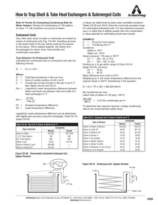 Armstrong Steam and Condensate Group, 816 Maple St., Three Rivers, MI 49093 – USA Phone: (269) 273-1415 Fax: (269) 278-6555
armstronginternational.com
How to Trap Shell & Tube Heat Exchangers & Submerged Coils
Rule of Thumb for Computing Condensing Rate for
Water Heaters: Raising the temperature of 100 gallons
of water 1°F will condense one pound of steam.
Embossed Coils
Very often open tanks of water or chemicals are heated by
means of embossed coils (Fig. CG-46). Upsetting grooves
in the sheet metal of the two halves produce the spaces
for the steam. When welded together, the halves form
the passages for steam entry, heat transfer and
condensate evacuation.
Trap Selection for Embossed Coils
Calculate the condensate load on embossed coils with the
following formula:
Q = A x U x Dm
Where:
Q = Total heat transferred in Btu per hour
A = Area of outside surface of coil in sq ft
U = Overall rate of heat transfer in Btu per hr-sq ft-°F.
See Tables CG-20 and CG-21.
Dm = Logarithmic mean temperature difference between
steam and liquid (as between inlet and outlet of a
heat exchanger) in °F
Dm =
D1 = Greatest temperature difference
D2 = Least temperature difference
Logarithmic mean temperature difference can be determined
with slightly less accuracy using the nomograph, Chart CG-16
(page CG-34).
U values are determined by tests under controlled conditions.
Tables CG-20 and CG-21 show the commonly accepted range
for submerged embossed coils. For trap selection purposes,
use a U value that is slightly greater than the conservative
U value selected for estimating actual heat transfer.
EXAMPLE:
A = 20 sq ft of coil surface
U = 175 Btu/sq ft-hr-°F
Conditions:
Water in: 40°F
Water out: 150°F
Steam pressure: 125 psig or 353°F
D1 = 353 - 40, or 313
D2 = 353 - 150, or 203
Dividing by 4 to get within range of Chart CG-16
(page CG-34), we have:
D1 = 78.25
D2 = 50.75
Mean difference from chart is 63°F.
Multiplying by 4, the mean temperature difference for the
original values is 252°F. Substituting in the equation:
Q = 20 x 175 x 252 = 882,000 Btu/hr
Btu transferred per hour.
Latent heat of steam at 125 psig = 867.6
= 1,016 lbs condensate per hr
To determine trap capacity required, multiply condensing
rate by the recommended safety factor.
Figure CG-46. Thermostatic Controlled Embossed Coil,
Syphon Drained
Figure CG-47. Continuous Coil, Syphon Drained
IB Trap
DC
IB Trap
Water Seal
D1-D2
Loge
(D1)
(D2)
882,000
867.6
Table CG-20. Pipe Coil U Values in Btu/hr-sq ft-°F
Natural Forced
Steam to Water 50-200 150-1200
1-1/2" Tube Heaters 180 450
3/4" Tube Heaters 200 500
Steam to Oil 10-30 50-150
Steam to Boiling Liquid 300-800 —
Steam to Boiling Oil 50-150 —
Circulation
Type of Service
Table CG-21. Embossed Coil U Values in Btu/hr-sq ft-°F
Natural Forced
Steam to Watery Solutions 100-200 150-275
Steam to Light Oil 40-45 60-110
Steam to Medium Oil 20-40 50-100
Steam to Bunker C 15-30 40-80
Steam to Tar Asphalt 15-25 18-60
Steam to Molten Sulphur 25-35 35-45
Steam to Molten Paraffin 25-35 40-50
Steam to Molasses or Corn Syrup 20-40 70-90
Dowtherm to Tar Asphalt 15-30 50-60
Circulation
Type of Service
CG30
35
13808 N101-Revised 2-11_838_Cons_Guide.qxd 2/3/11 12:25 PM Page CG30
 