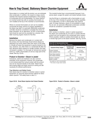 Armstrong Steam and Condensate Group, 816 Maple St., Three Rivers, MI 49093 – USA Phone: (269) 273-1415 Fax: (269) 278-6555
armstronginternational.com
How to Trap Closed, Stationary Steam Chamber Equipment
Since steam is in contact with the product, you can anticipate
dirty condensate. In addition, the vessel is a large volume
chamber that requires special consideration in the purging
of condensate and non-condensables. For these reasons,
an inverted bucket trap with an auxiliary thermostatic air
vent installed at the top of the chamber is recommended.
Where no remote thermostatic air vent can be installed,
incorporate the large volume air purging capabilities in
the steam trap itself. An automatic differential condensate
controller should be considered a possible first choice on
large chambers. As an alternative, an F&T or thermostatic
trap should be used and be preceded by a strainer, the
latter receiving regular checks for free flow.
Installation
Because the steam and condensate is in contact with
the product, the trap discharge should almost always be
disposed of by some means other than return to the boiler.
In virtually all cases this equipment is gravity drained to the
trap. However, very often there is a condensate lift after the
trap. Because steam pressure is usually constant, this does
not present a problem. For thorough air removal and quicker
warm-up, install a thermostatic air vent at a high point of the
vessel. See Fig. CG-53.
Product in Chamber—Steam in Jacket
Autoclaves, retorts and sterilizers are also common
examples of this equipment; however, the condensate
is not contaminated from actual contact with the product
and can be returned directly to the boiler. Steam traps
with purging ability and large volume air venting are still
necessary for efficient performance.
Trap Selection and Safety Factor
Size steam traps for “product in chamber–steam in jacket
equipment” by using the same formula outlined for direct
steam injection. The safety factor is also 3:1.
The inverted bucket trap is recommended because it con-
serves steam, purges the system and resists hydraulic shock.
Use the IB trap in combination with a thermostatic air vent
at the top of the chamber for greater air-handling capability.
As an alternative, an F&T or thermostatic trap could be
used. On large chambers, where it’s not possible to install
the air vent, an automatic differential condensate controller
should be considered a possible first choice.
Installation
With “product in chamber—steam in jacket equipment,”
the steam and condensate do not come in contact with the
product and can be piped to the condensate return system.
Where possible, install an auxiliary thermostatic air vent at
a remote high point on the steam chamber. See Fig. CG-54.
Figure CG-53. Direct Steam Injection Into Product Chamber Figure CG-54. Product in Chamber—Steam in Jacket
Steam Trap
Steam
Control Valve
Strainer
Air Vent
Door
Steam
Control Valve
Air Vent
Door
Steam Trap
Steam Jacket
Strainer
Chart CG-19. Recommendation Chart
(See Page CG-2 for “Feature Code” References.)
Equipment Being Trapped
1st Choice and
Feature Code
Alternate Choices
Product Confined
Steam Jacketed Press
IB
A, B, E, K
CD and
Thermostatic
Direct Steam Injection
into Product Chamber
*IB
A, B, E, H, K, N, Q
Product in Chamber–
Steam in Jacket
*IB
A, B, E, H, K
*An auxiliary air vent is recommended.
**First choice on large volume vessels.
Thermostatic
and F&T and **DC
CG38
**DC
43
13808 N101-Revised 2-11_838_Cons_Guide.qxd 2/3/11 12:25 PM Page CG38
 