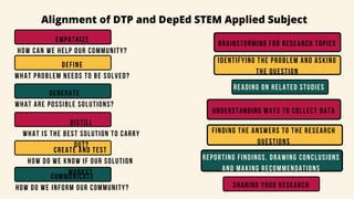 Dtp Alignment Example STEAM-DTP FOR cAPSTONE rESEARCH PROJECT SUBJECT | PDF