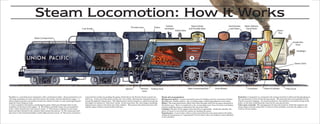 Steam Locomotion Low Rez