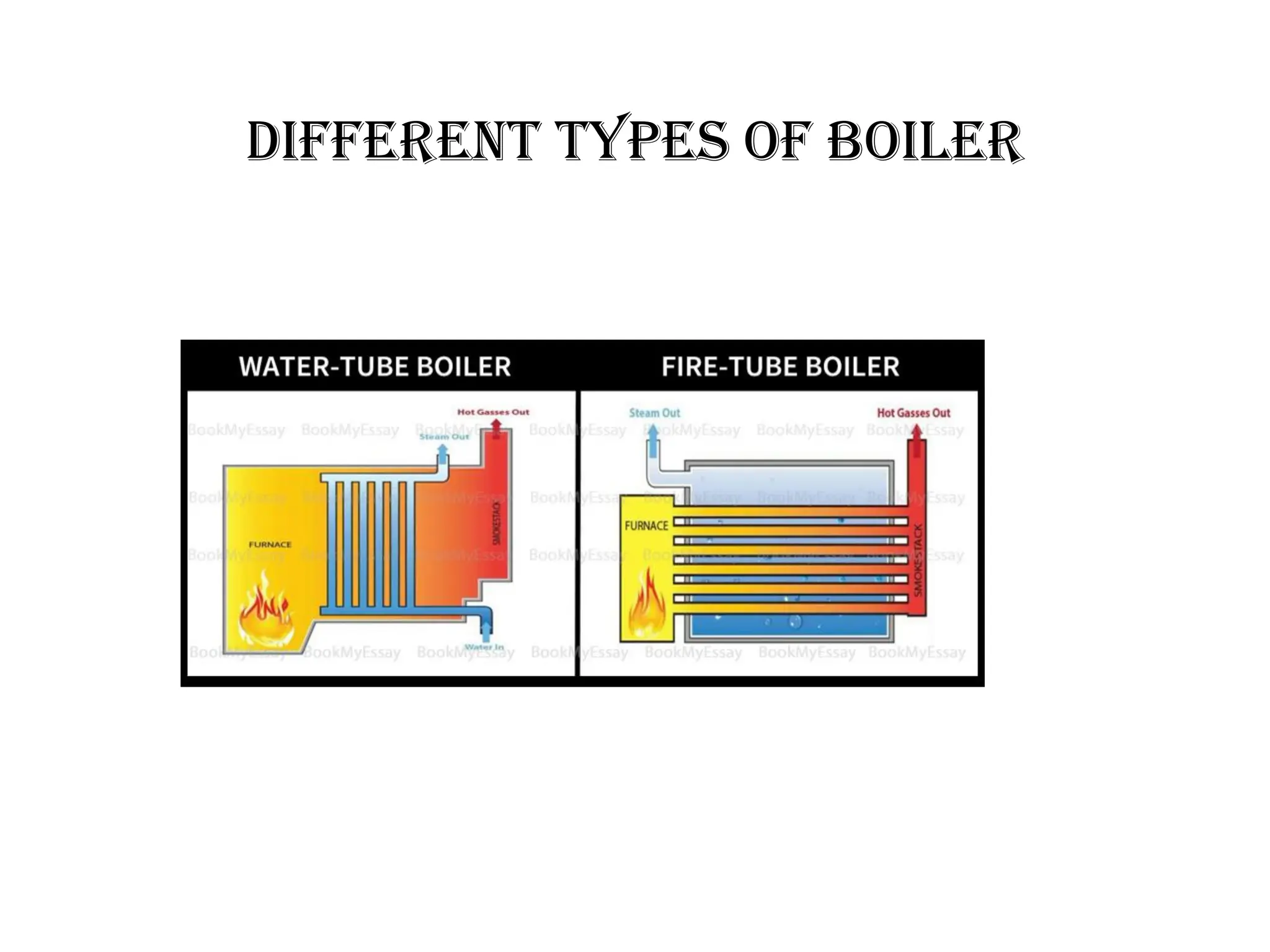 Different Types of Boiler
 