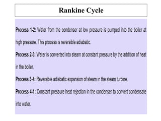 Rankine Cycle
 