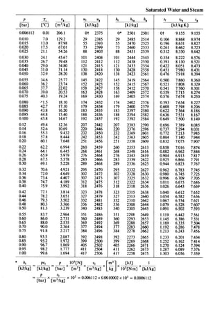 Steam Table Conversion Chart Steam tables | PDF