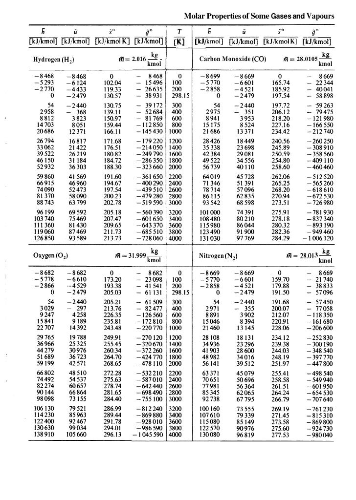 Worksheet Table From 21 To 25 thermodynamic data table pdf brokeasshome com steam tables