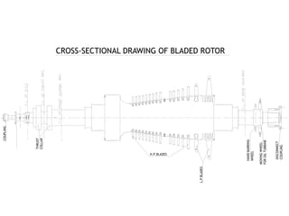 CROSS-SECTIONAL DRAWING OF BLADED ROTOR
COUPLING
THRUST
COLLAR
H.P.BLADES
L.P
BLADES
HAND
BARRING
WHEEL
MOVING
WHEEL
FOR
OIL
TURBINE
DISCONNECT
COUPLING
 