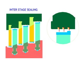 INTER STAGE SEALING
 