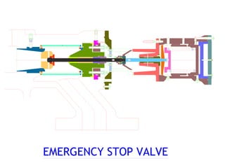 EMERGENCY STOP VALVE
 