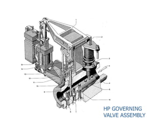 HP GOVERNING
VALVE ASSEMBLY
 