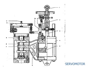 SERVOMOTOR
 