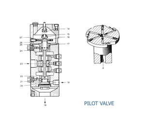 PILOT VALVE
 