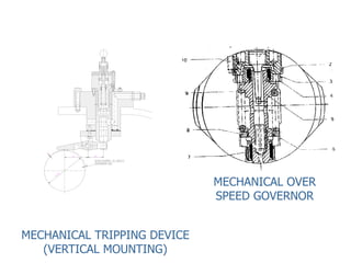 MECHANICAL TRIPPING DEVICE
(VERTICAL MOUNTING)
MECHANICAL OVER
SPEED GOVERNOR
 