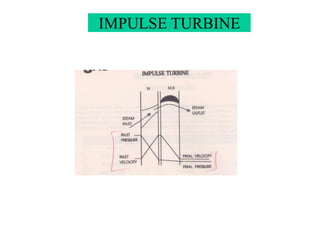 IMPULSE TURBINE
a
 