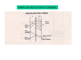 IMPULSE REACTION TURBINE
 