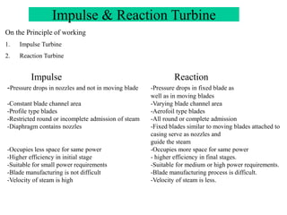 Impulse & Reaction Turbine
Impulse Reaction
-Pressure drops in nozzles and not in moving blade -Pressure drops in fixed blade as
well as in moving blades
-Constant blade channel area -Varying blade channel area
-Profile type blades -Aerofoil type blades
-Restricted round or incomplete admission of steam -All round or complete admission
-Diaphragm contains nozzles -Fixed blades similar to moving blades attached to
casing serve as nozzles and
guide the steam
-Occupies less space for same power -Occupies more space for same power
-Higher efficiency in initial stage - higher efficiency in final stages.
-Suitable for small power requirements -Suitable for medium or high power requirements.
-Blade manufacturing is not difficult -Blade manufacturing process is difficult.
-Velocity of steam is high -Velocity of steam is less.
On the Principle of working
1. Impulse Turbine
2. Reaction Turbine
 