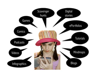 Mindmaps
ePortfolios
Digital
stories
Podcasts
Blogs
Games
Videos
Scavenger
hunts
Comics
Infographics
Tutorials
 