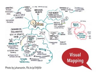 Photo by juhansonin, Flic.kr/p/5HjVUr
Visual
Mapping
 