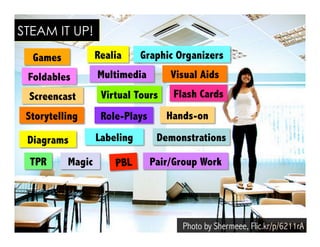 Photo by Shermeee, Flic.kr/p/6211rA
Multimedia
Realia
Flash Cards
Demonstrations
Virtual Tours
Visual Aids
Screencast
Hands-on
Pair/Group Work
Storytelling Role-Plays
TPR
Graphic Organizers
Diagrams
Foldables
Labeling
Magic
Games
PBL
STEAM IT UP!
 