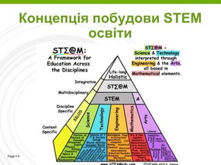 Page  4
Концепція побудови STEM
освіти
 
