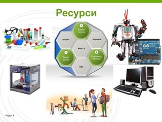 Page  8
1
Support
Service
3
Engineering
Services
Web 2.0
VirtualLab
Lego
Arduino
2
Design
Service
Ресурси
 