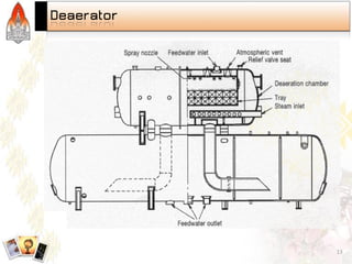 Steam and Condensate Loop (Thai)