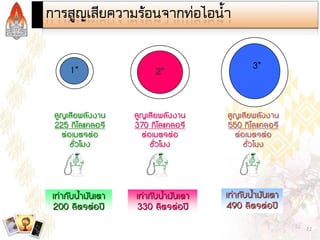 Steam and Condensate Loop (Thai)