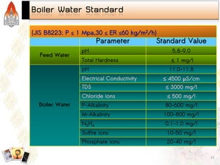 Steam and Condensate Loop (Thai)
