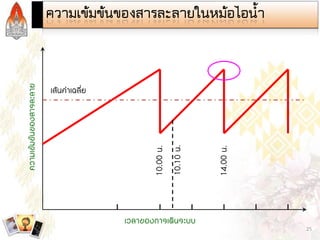Steam and Condensate Loop (Thai)