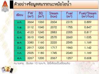 Steam and Condensate Loop (Thai)