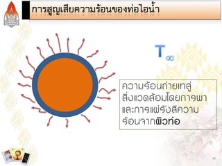 Steam and Condensate Loop (Thai)