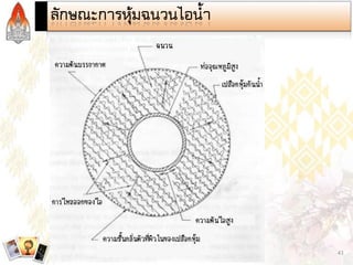 Steam and Condensate Loop (Thai)