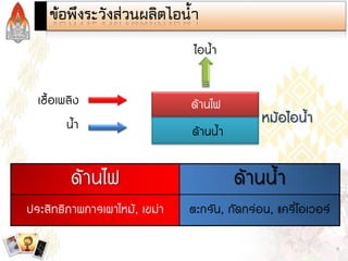 Steam and Condensate Loop (Thai)