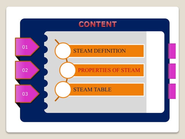 Steam and its properties and steam table | PPTX | Chemistry | Science