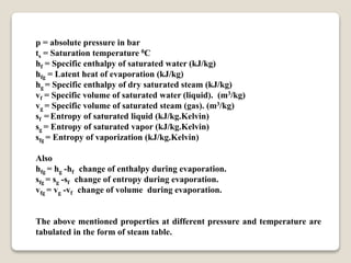 p = absolute pressure in bar
ts = Saturation temperature 0C
hf = Specific enthalpy of saturated water (kJ/kg)
hfg = Latent heat of evaporation (kJ/kg)
hg = Specific enthalpy of dry saturated steam (kJ/kg)
vf = Specific volume of saturated water (liquid). (m3/kg)
vg = Specific volume of saturated steam (gas). (m3/kg)
sf = Entropy of saturated liquid (kJ/kg.Kelvin)
sg = Entropy of saturated vapor (kJ/kg.Kelvin)
sfg = Entropy of vaporization (kJ/kg.Kelvin)
Also
hfg = hg -hf change of enthalpy during evaporation.
sfg = sg -sf change of entropy during evaporation.
vfg = vg -vf change of volume during evaporation.
The above mentioned properties at different pressure and temperature are
tabulated in the form of steam table.
 