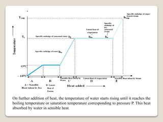 On further addition of heat, the temperature of water starts rising until it reaches the
boiling temperature or saturation temperature corresponding to pressure P. This heat
absorbed by water in sensible heat.
 