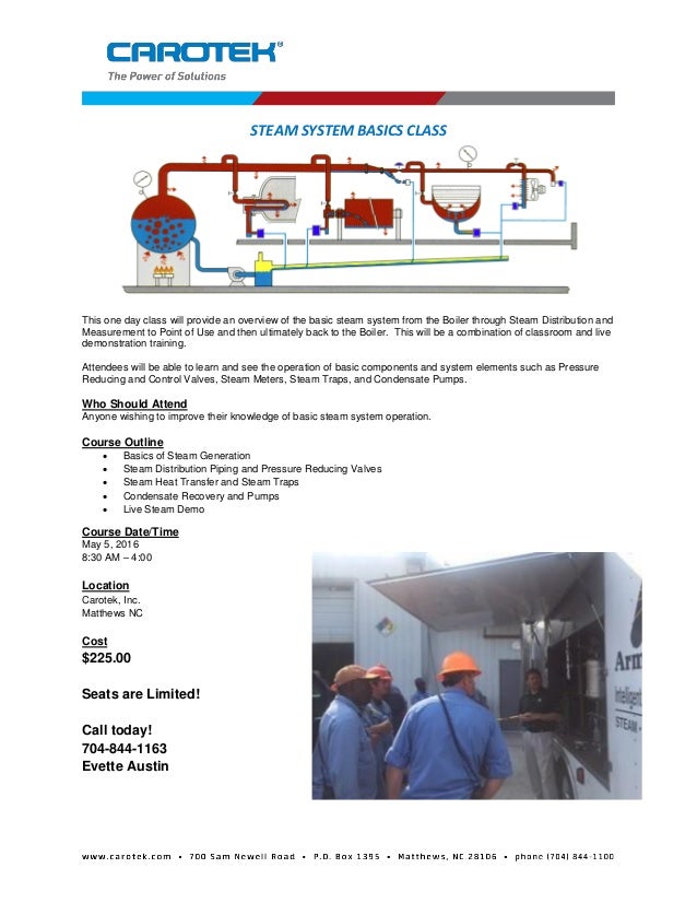 Steam System Technology Basics