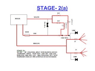 STAGE- 2(a) 
 