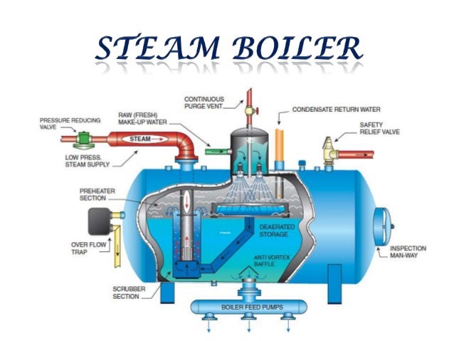 steam boiler