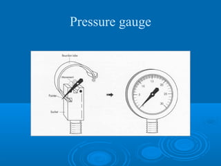 Pressure gauge
 