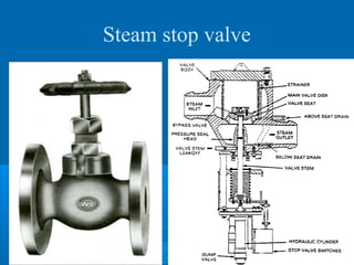 Steam stop valve
 