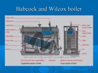 Babcock and Wilcox boilerBabcock and Wilcox boiler
 