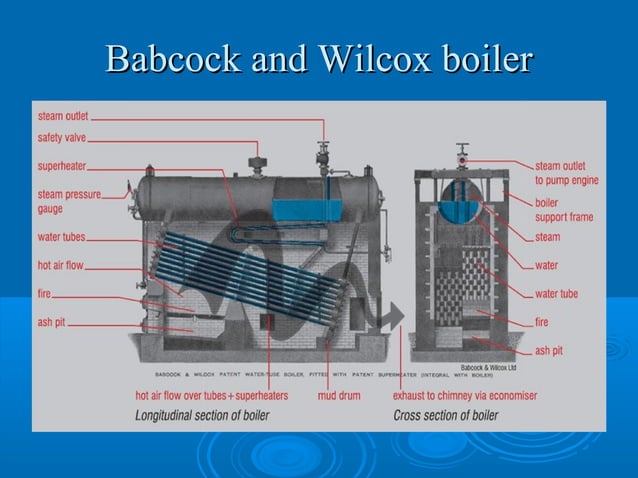 Steam boiler | PPT