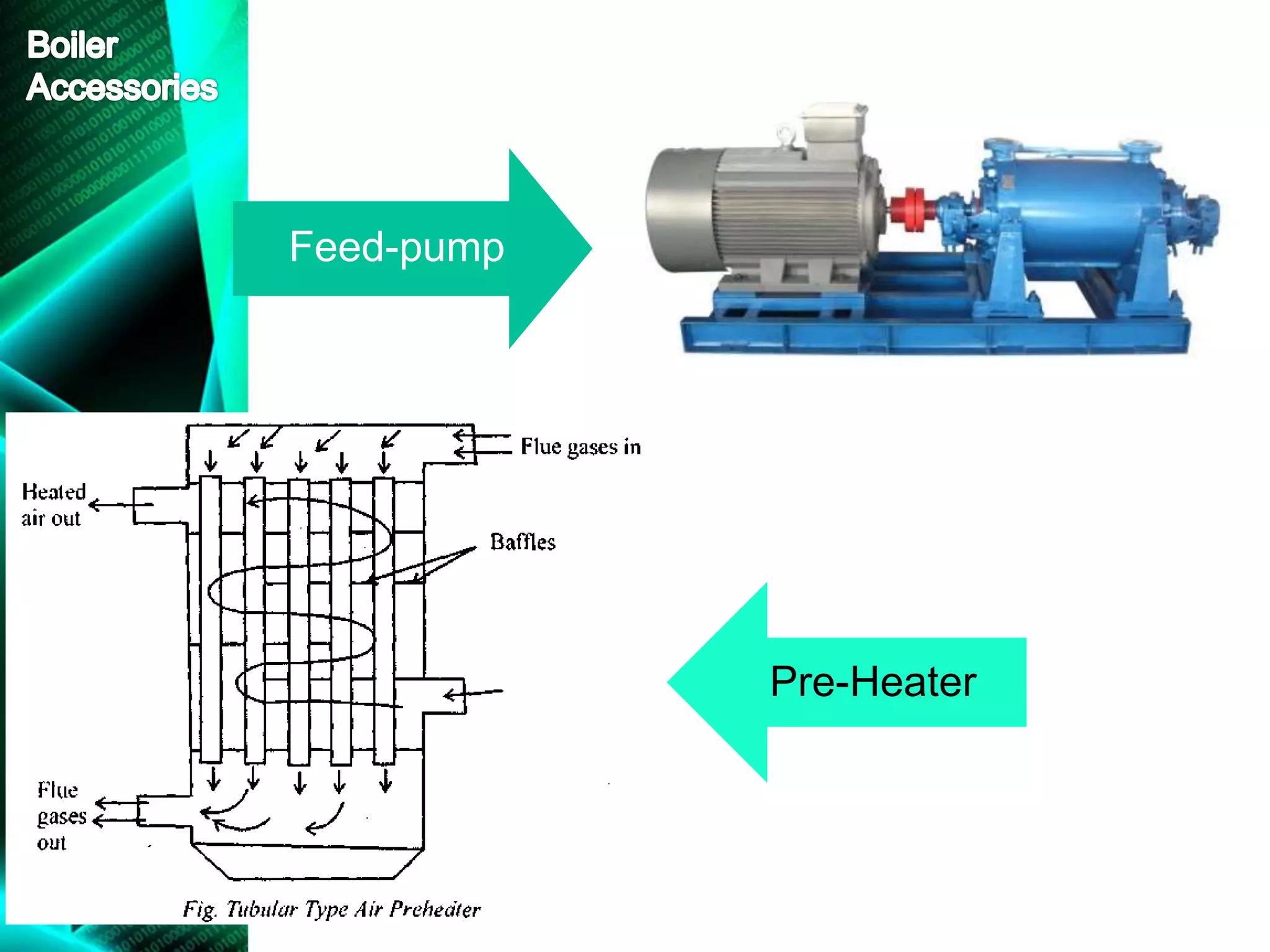 Pre-Heater
Feed-pump
 